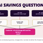 If AI is Cutting Brand Costs. Why Are Kenyan Consumers Still Paying Full Price?