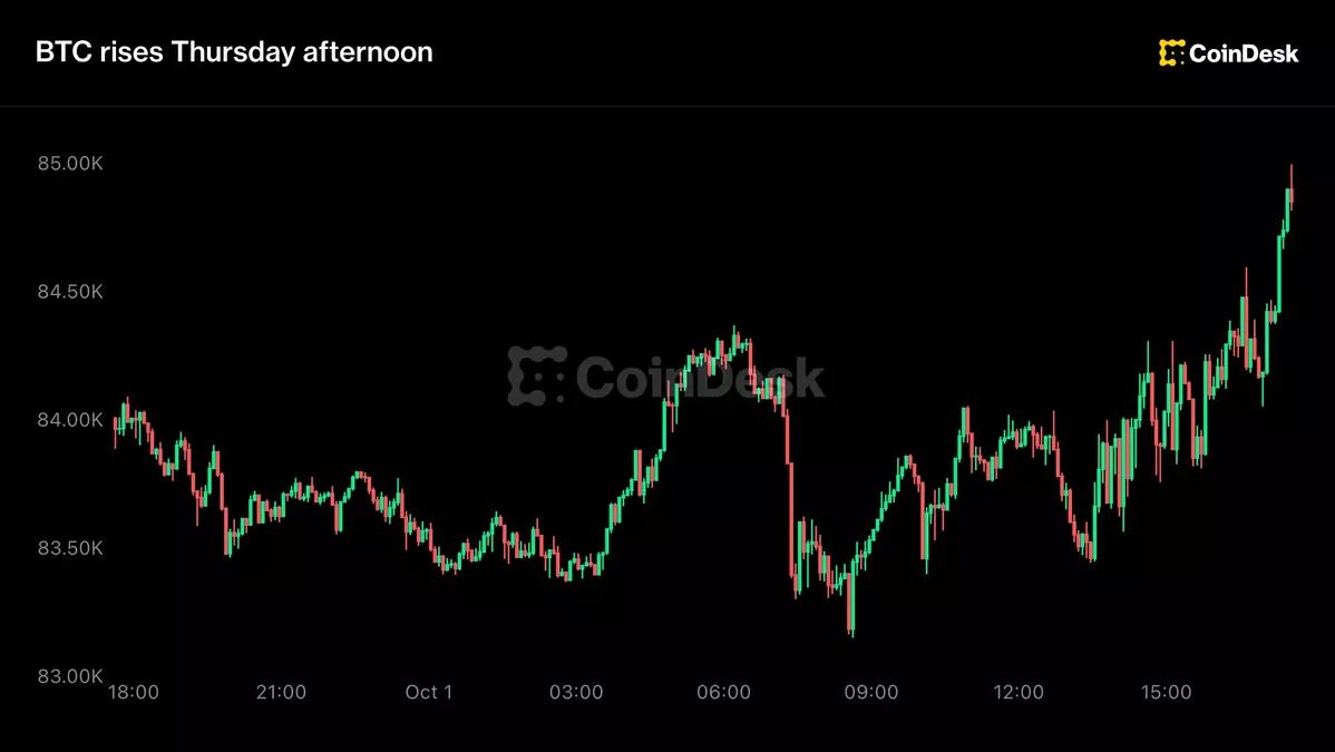 Live updates: Bitcoin posts tentative gains as rates drop ahead of Friday's jobs report