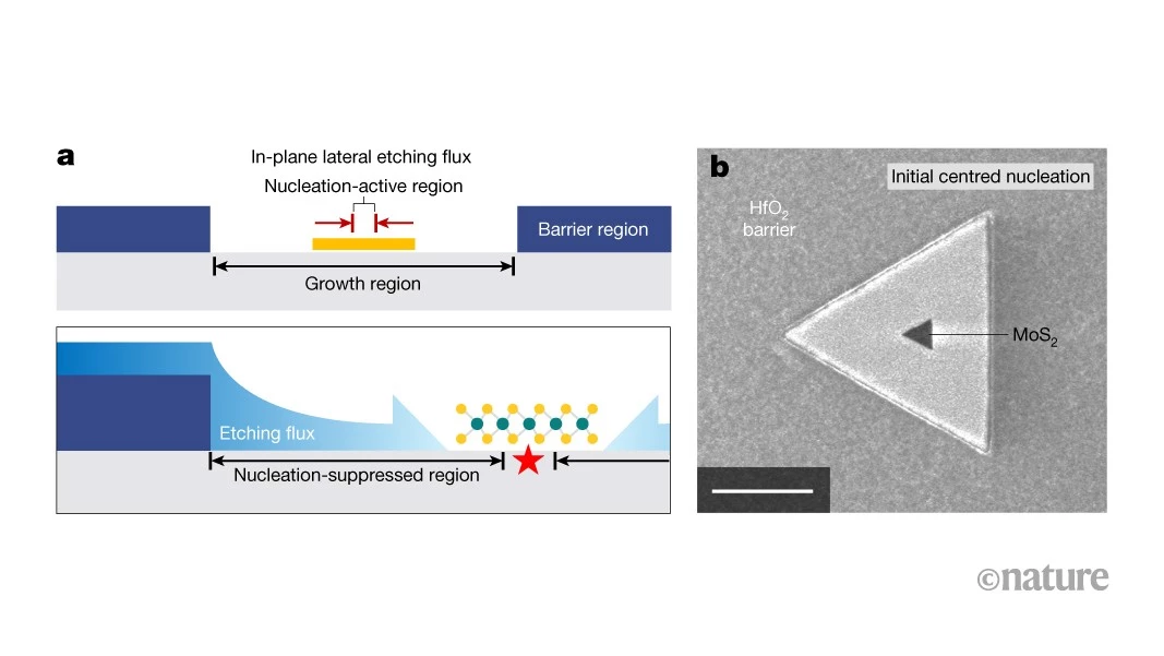 How to control where semiconductor crystals start growing