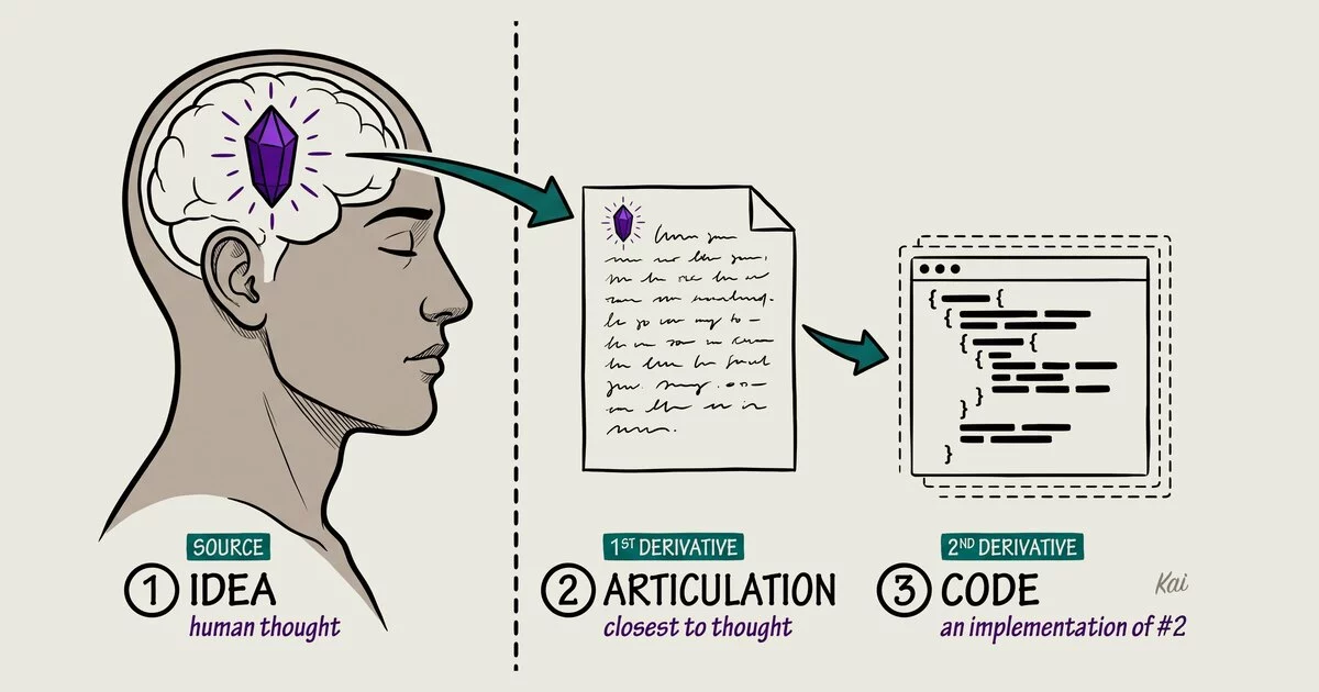 Writing Is Closer to Thought Than Code