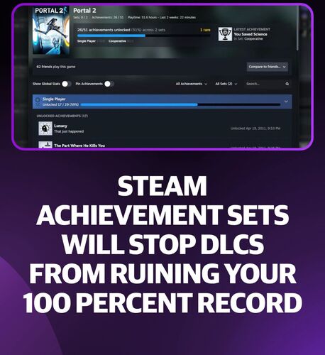 Steam Achievement Sets Stop DLC Ruining 100% Runs